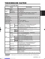 Предварительный просмотр 48 страницы Hitachi CP-SX5600W User Manual