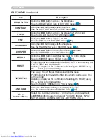 Preview for 35 page of Hitachi CP-SX635 - SXGA+ LCD Projector User Manual – Operating Manual