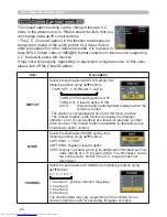 Preview for 71 page of Hitachi CP-SX635 - SXGA+ LCD Projector User Manual – Operating Manual