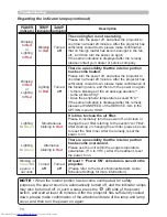 Preview for 79 page of Hitachi CP-SX635 - SXGA+ LCD Projector User Manual – Operating Manual