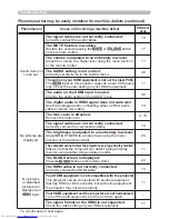 Preview for 81 page of Hitachi CP-SX635 - SXGA+ LCD Projector User Manual – Operating Manual