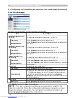 Preview for 100 page of Hitachi CP-SX635 - SXGA+ LCD Projector User Manual – Operating Manual