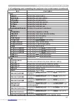 Preview for 111 page of Hitachi CP-SX635 - SXGA+ LCD Projector User Manual – Operating Manual