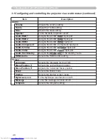 Preview for 112 page of Hitachi CP-SX635 - SXGA+ LCD Projector User Manual – Operating Manual