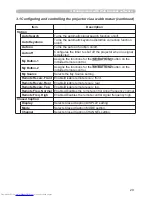 Preview for 113 page of Hitachi CP-SX635 - SXGA+ LCD Projector User Manual – Operating Manual