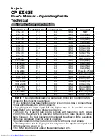 Preview for 129 page of Hitachi CP-SX635 - SXGA+ LCD Projector User Manual – Operating Manual