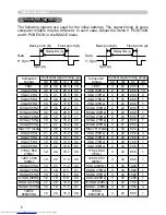 Preview for 130 page of Hitachi CP-SX635 - SXGA+ LCD Projector User Manual – Operating Manual