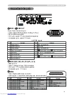 Preview for 131 page of Hitachi CP-SX635 - SXGA+ LCD Projector User Manual – Operating Manual