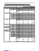 Preview for 141 page of Hitachi CP-SX635 - SXGA+ LCD Projector User Manual – Operating Manual