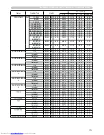 Preview for 143 page of Hitachi CP-SX635 - SXGA+ LCD Projector User Manual – Operating Manual