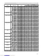 Preview for 145 page of Hitachi CP-SX635 - SXGA+ LCD Projector User Manual – Operating Manual