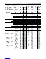 Preview for 146 page of Hitachi CP-SX635 - SXGA+ LCD Projector User Manual – Operating Manual