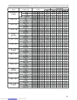 Preview for 147 page of Hitachi CP-SX635 - SXGA+ LCD Projector User Manual – Operating Manual