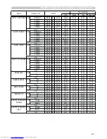 Preview for 149 page of Hitachi CP-SX635 - SXGA+ LCD Projector User Manual – Operating Manual