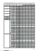 Preview for 151 page of Hitachi CP-SX635 - SXGA+ LCD Projector User Manual – Operating Manual