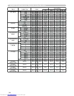 Preview for 152 page of Hitachi CP-SX635 - SXGA+ LCD Projector User Manual – Operating Manual