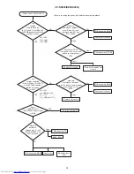 Preview for 14 page of Hitachi CP-SX635W Service Manual