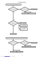 Preview for 16 page of Hitachi CP-SX635W Service Manual