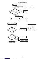 Preview for 17 page of Hitachi CP-SX635W Service Manual