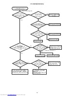 Preview for 18 page of Hitachi CP-SX635W Service Manual