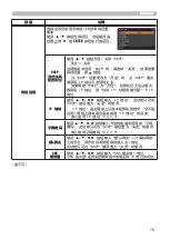 Preview for 97 page of Hitachi CP-SX8350 User Manual