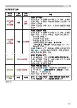 Preview for 137 page of Hitachi CP-SX8350 User Manual