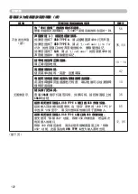 Preview for 140 page of Hitachi CP-SX8350 User Manual