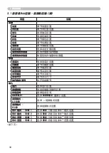 Preview for 178 page of Hitachi CP-SX8350 User Manual