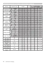 Preview for 281 page of Hitachi CP-SX8350 User Manual