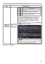 Предварительный просмотр 23 страницы Hitachi CP-TW2502 User Manual