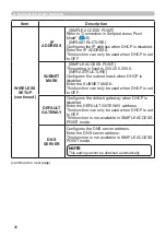 Предварительный просмотр 26 страницы Hitachi CP-TW2502 User Manual