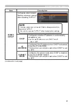 Предварительный просмотр 29 страницы Hitachi CP-TW2502 User Manual