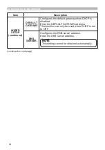 Предварительный просмотр 30 страницы Hitachi CP-TW2502 User Manual