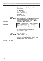 Предварительный просмотр 32 страницы Hitachi CP-TW2502 User Manual