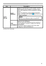 Предварительный просмотр 33 страницы Hitachi CP-TW2502 User Manual