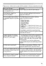 Предварительный просмотр 105 страницы Hitachi CP-TW2502 User Manual