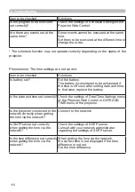 Предварительный просмотр 110 страницы Hitachi CP-TW2502 User Manual