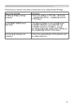 Предварительный просмотр 111 страницы Hitachi CP-TW2502 User Manual