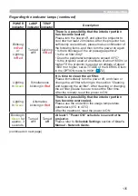 Preview for 135 page of Hitachi CP-TW2503 User Manual