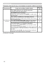 Preview for 138 page of Hitachi CP-TW2503 User Manual