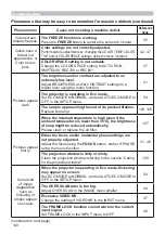 Preview for 140 page of Hitachi CP-TW2503 User Manual