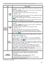 Предварительный просмотр 59 страницы Hitachi CP-TW3506 User Manual