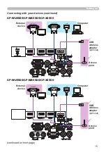 Preview for 15 page of Hitachi CP-WU5500 User Manual