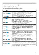 Preview for 53 page of Hitachi CP-WU5500 User Manual