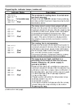 Preview for 113 page of Hitachi CP-WU5500 User Manual