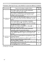 Preview for 118 page of Hitachi CP-WU5500 User Manual