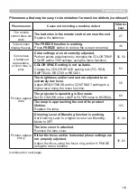 Preview for 119 page of Hitachi CP-WU5500 User Manual