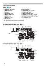 Preview for 6 page of Hitachi CP-WU5500 User'S Manual And Operating Manual