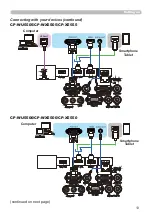 Preview for 13 page of Hitachi CP-WU5500 User'S Manual And Operating Manual