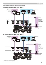 Preview for 15 page of Hitachi CP-WU5500 User'S Manual And Operating Manual